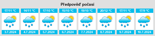 Výhled počasí pro místo Mora na Slunečno.cz