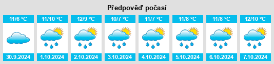 Výhled počasí pro místo Moheda na Slunečno.cz