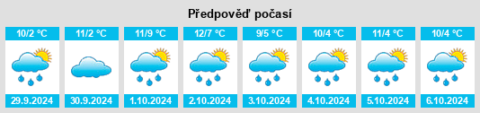 Výhled počasí pro místo Mjölby Kommun na Slunečno.cz