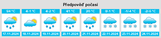 Výhled počasí pro místo Malmköping na Slunečno.cz