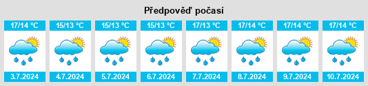 Výhled počasí pro místo Malen na Slunečno.cz