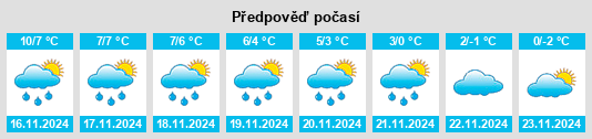 Výhled počasí pro místo Limmared na Slunečno.cz