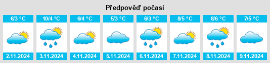 Výhled počasí pro místo Lidingö na Slunečno.cz