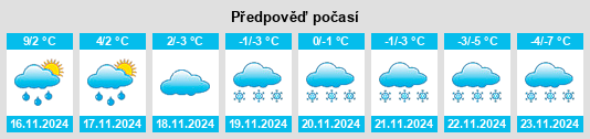 Výhled počasí pro místo Leksand na Slunečno.cz