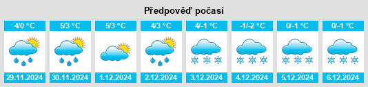 Výhled počasí pro místo Landsbro na Slunečno.cz