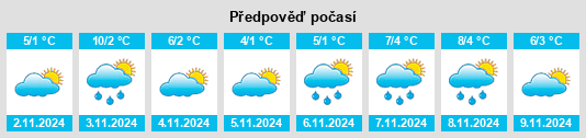 Výhled počasí pro místo Kvicksund na Slunečno.cz