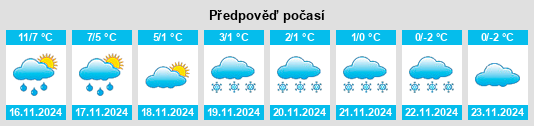 Výhled počasí pro místo Kungshamn na Slunečno.cz