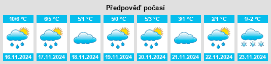 Výhled počasí pro místo Kummelnäs na Slunečno.cz