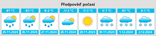 Výhled počasí pro místo Kramfors Kommun na Slunečno.cz