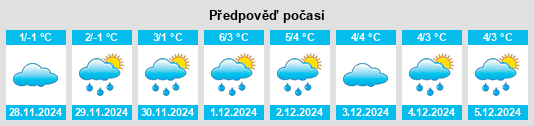 Výhled počasí pro místo Kramfors na Slunečno.cz