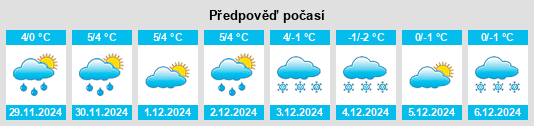 Výhled počasí pro místo Kisa na Slunečno.cz