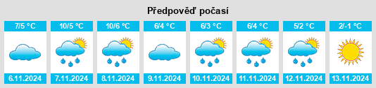 Výhled počasí pro místo Kattisavan na Slunečno.cz