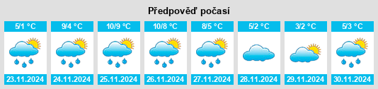 Výhled počasí pro místo Karlshamn na Slunečno.cz