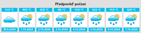 Výhled počasí pro místo Jönköping na Slunečno.cz