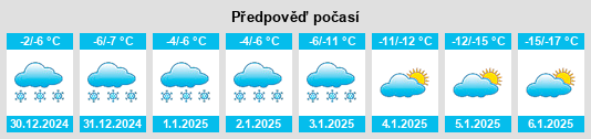 Výhled počasí pro místo Järpen na Slunečno.cz