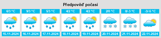 Výhled počasí pro místo Järbo na Slunečno.cz