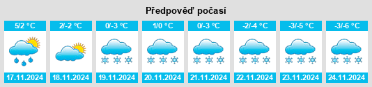 Výhled počasí pro místo Jannelund na Slunečno.cz