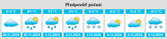 Výhled počasí pro místo Indor na Slunečno.cz