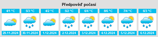 Výhled počasí pro místo Hyltebruk na Slunečno.cz