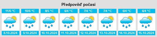 Výhled počasí pro místo Husum na Slunečno.cz