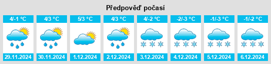 Výhled počasí pro místo Huskvarna na Slunečno.cz