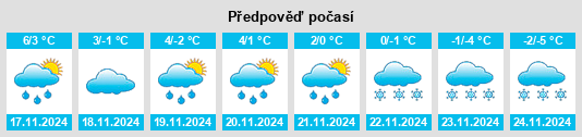 Výhled počasí pro místo Hummelsta na Slunečno.cz