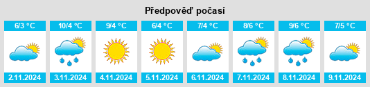 Výhled počasí pro místo Hultsfreds Kommun na Slunečno.cz