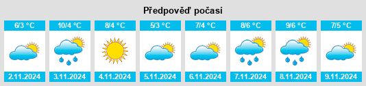 Výhled počasí pro místo Hultsfred na Slunečno.cz