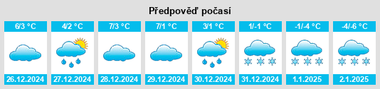 Výhled počasí pro místo Hudiksvalls Kommun na Slunečno.cz