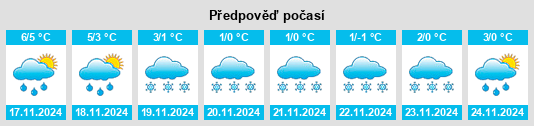 Výhled počasí pro místo Hovmantorp na Slunečno.cz