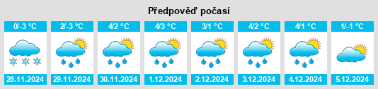 Výhled počasí pro místo Horndal na Slunečno.cz