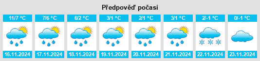 Výhled počasí pro místo Hönö na Slunečno.cz