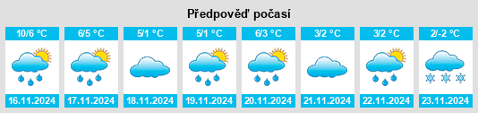 Výhled počasí pro místo Hölö na Slunečno.cz