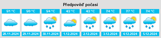 Výhled počasí pro místo Holmen na Slunečno.cz