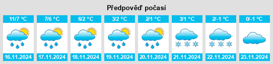 Výhled počasí pro místo Hjuvik na Slunečno.cz