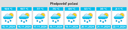 Výhled počasí pro místo Hillerstorp na Slunečno.cz