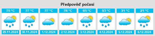 Výhled počasí pro místo Hemse na Slunečno.cz