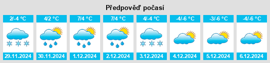 Výhled počasí pro místo Hedemora Kommun na Slunečno.cz