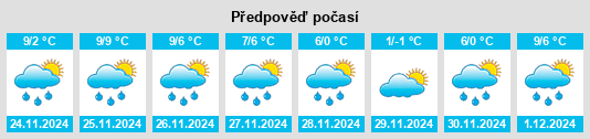 Výhled počasí pro místo Härryda Kommun na Slunečno.cz