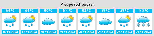 Výhled počasí pro místo Handen na Slunečno.cz