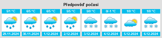 Výhled počasí pro místo Gusum na Slunečno.cz