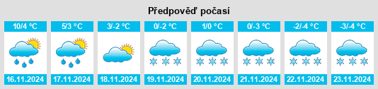 Výhled počasí pro místo Gullspång na Slunečno.cz