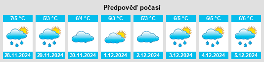 Výhled počasí pro místo Grunnarp na Slunečno.cz