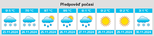 Výhled počasí pro místo Gränna na Slunečno.cz