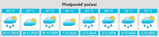 Výhled počasí pro místo Gislaveds Kommun na Slunečno.cz