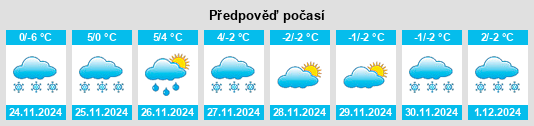 Výhled počasí pro místo Gävleborgs län na Slunečno.cz