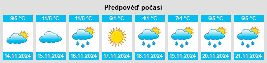 Výhled počasí pro místo Garnviken na Slunečno.cz