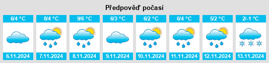 Výhled počasí pro místo Fjällbonäs na Slunečno.cz