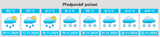 Výhled počasí pro místo Falu kommun na Slunečno.cz