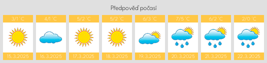 Výhled počasí pro místo Eslöv na Slunečno.cz